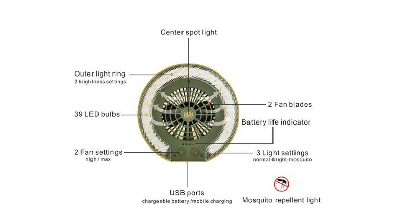 Ventilador portatil con luz